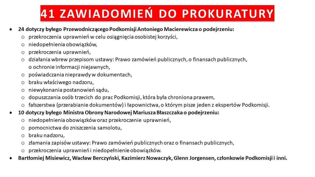 41 zawiadomień do prokuratury