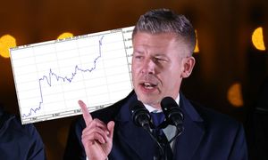 Zmiana władzy na Węgrzech. Forint mocno zyskuje po wygranej Magyara