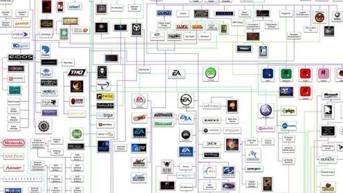 Historia firm branży gier wideo 1