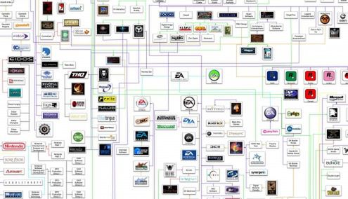 Historia firm branży gier wideo