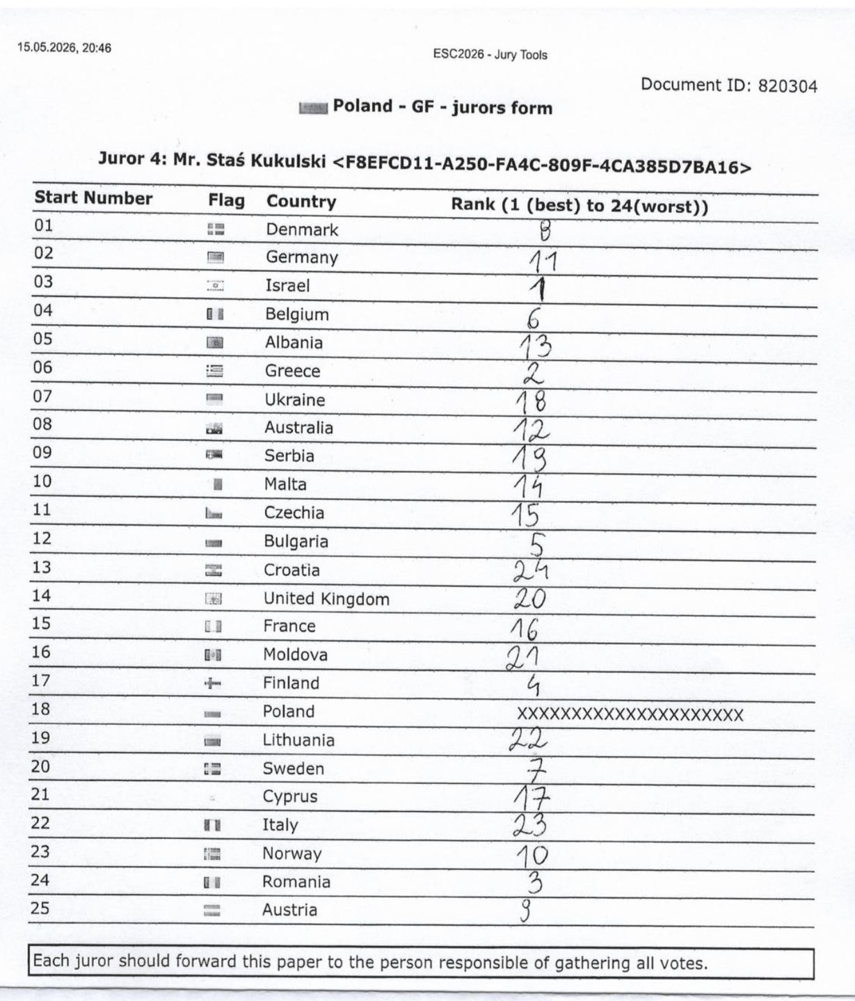 Eurowizja 2026. Ujawniono karty głosowania polskich jurorów