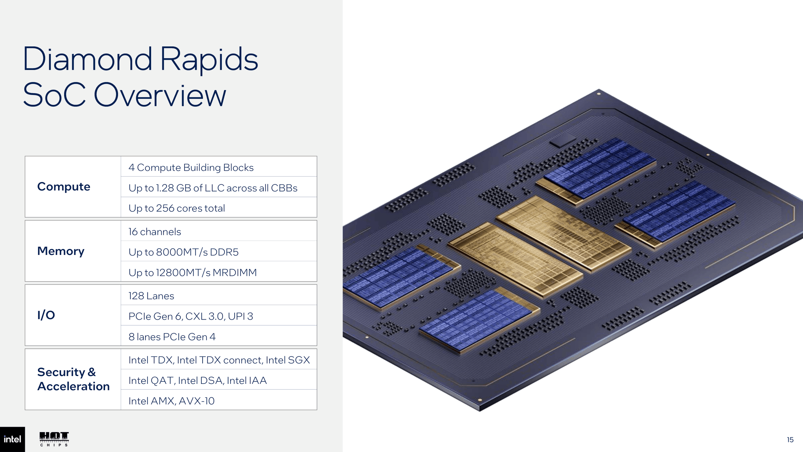 Specyfikacja procesora Intel Diamond Rapids