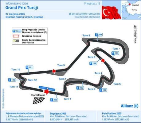 Grand Prix Turcji - 26 sierpnia