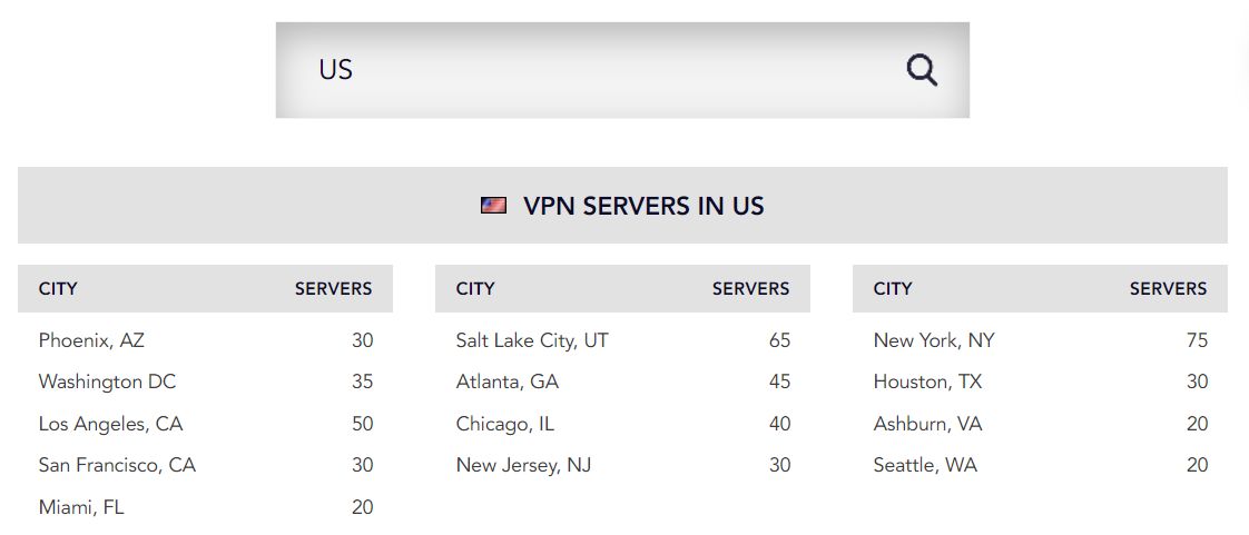 Lokalizacje serwerów PureVPN na przykładzie Stanów Zjednoczonych, źródło: PureVPN.