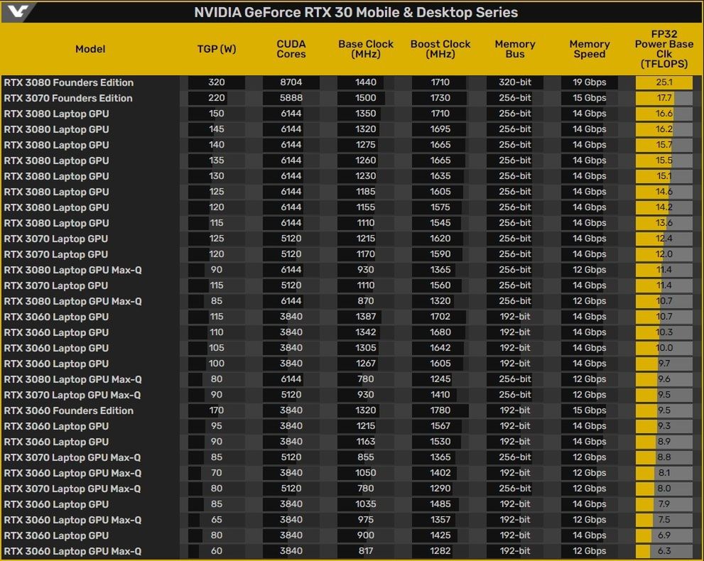 Hyperbook NH5, taka wydajność w super cenie! Co potrafi mobilny GeForce RTX 3060 - test 14