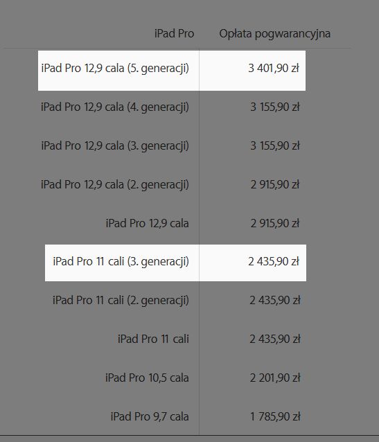 Ile kosztuje wymiana ekranu w iPadzie Pro 2021?