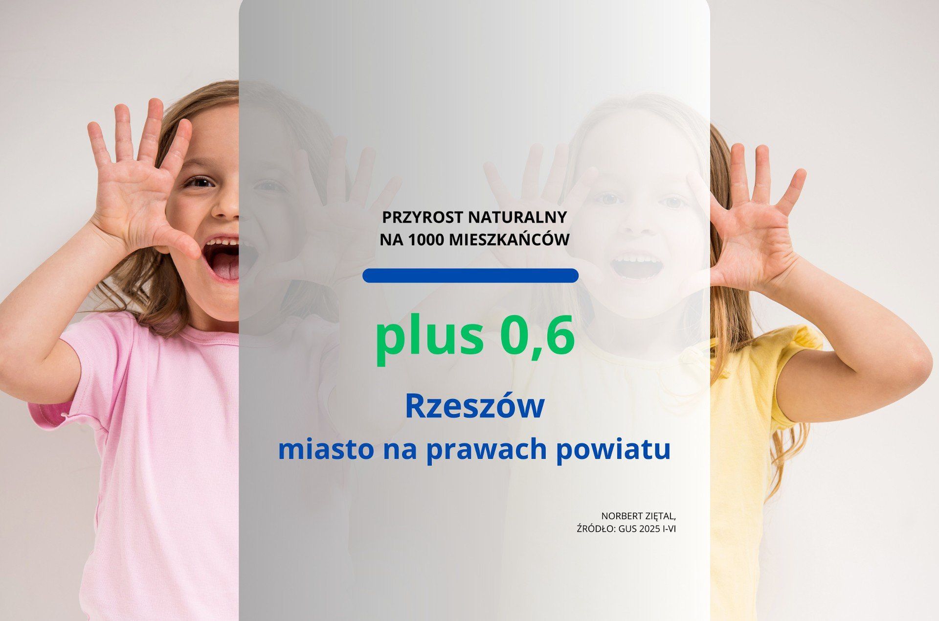 Przyrost naturalny na 1000 mieszkańców