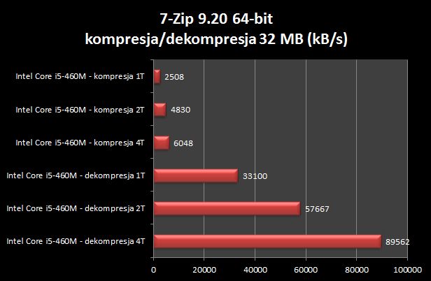 Asus U41JF - test [część 2] 8