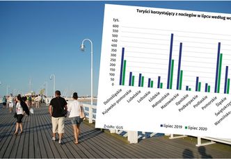 Wakacje z koronawirusem w tle. Pandemia zmienia turystyczną mapę Polski