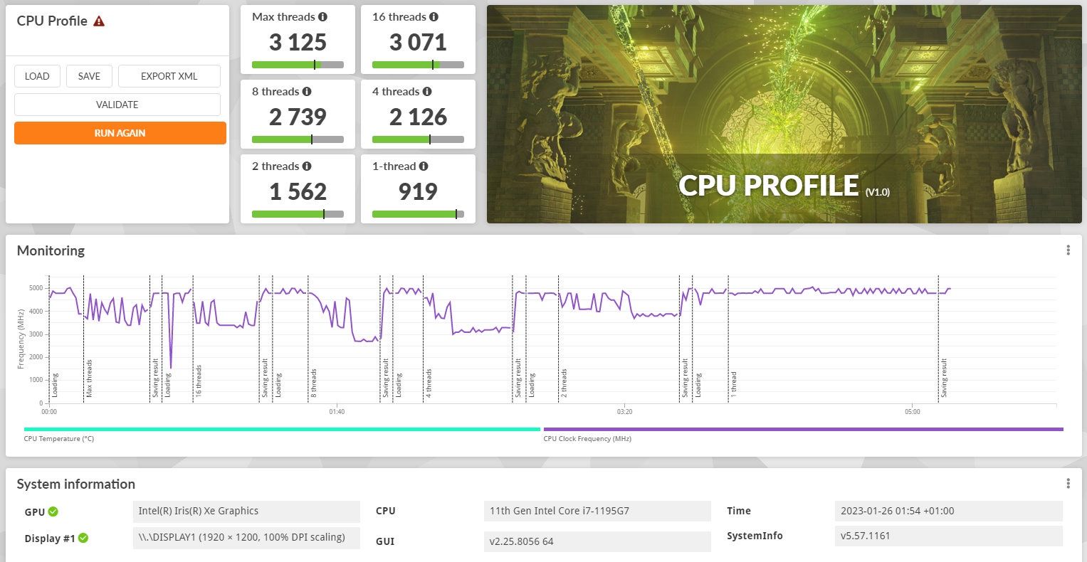 ASUS ExpertBook B7 Flip - 3DMark CPU Profile