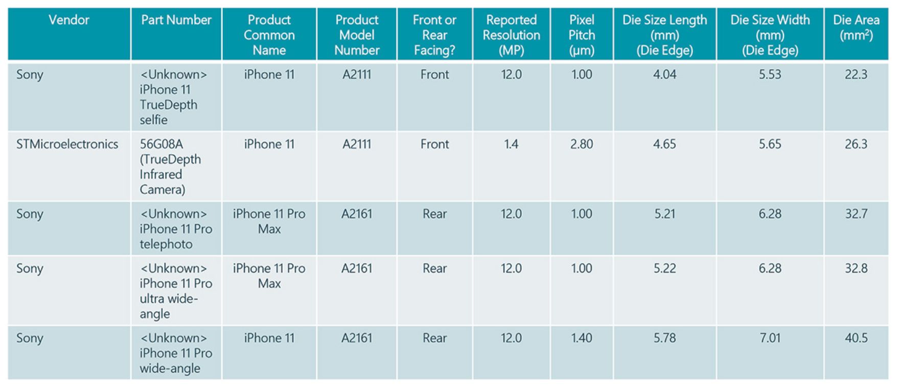 Rozebrali iPhone'a 11 Pro Max na części i sprawdzili ile kosztują 3