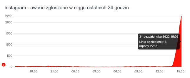 Collapse of Instagram