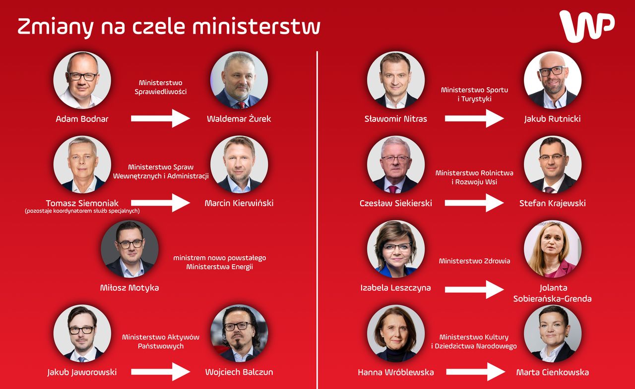 Zmiany w rządzie Donalda Tuska