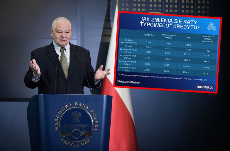 Prezes NBP prawdopodobnie ogłosi kolejną podwyżkę stóp procentowych. Jak wzrosną raty kredytów?
