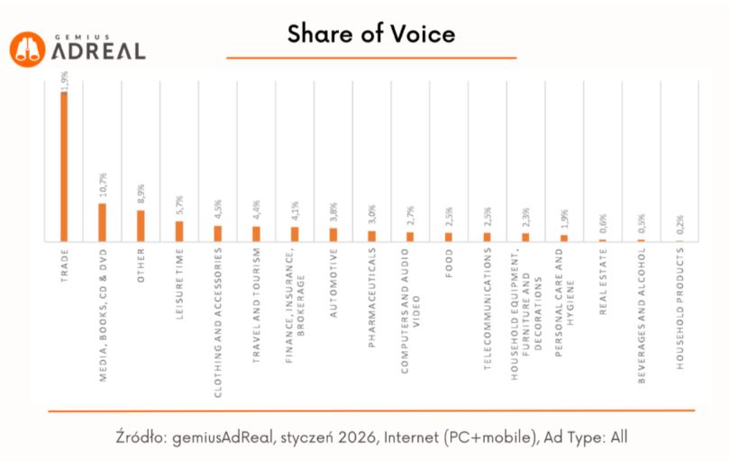 Rynek reklamy w Polsce. 