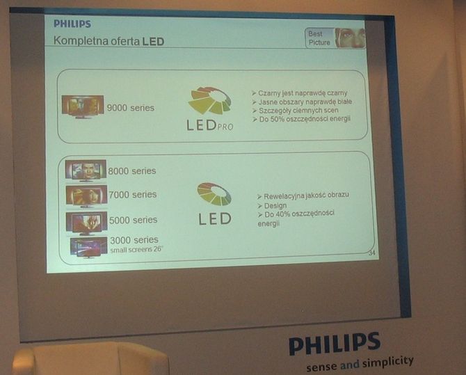 Philips - nowości na rok 2010 4