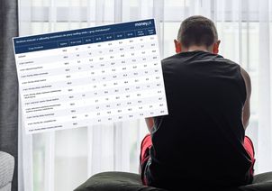 Coraz młodsi Polacy wnioskują o renty. Jedna grupa się wyróżnia