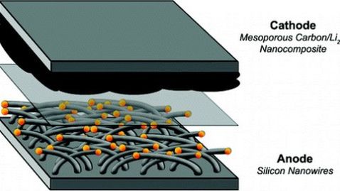Baterie wytrzymają 300% dłużej! 1