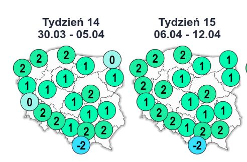 Średnia temperatura minimalna