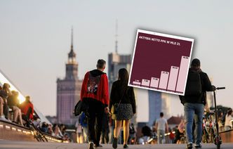 Miliony Polaków oszczędzają w PPK. W aktywach ponad 45 mld zł