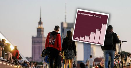 Miliony Polaków oszczędzają w PPK. W aktywach ponad 45 mld zł