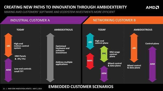 AMD Core Innovation Update konferencja