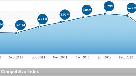 Apple usunął boty z App Store - ilość pobrań spadła o 30% 1