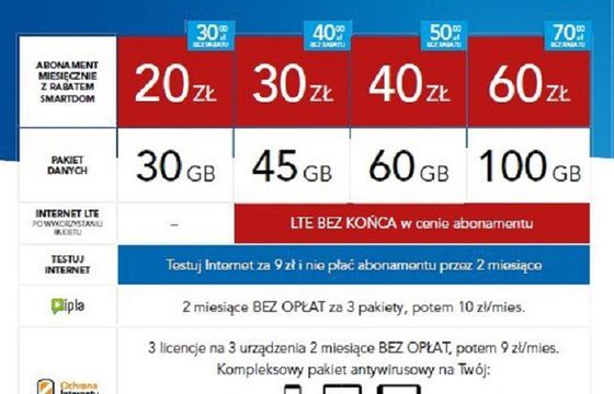 Cyfrowy Polsat ze zmianami w ofercie internetowej. Większe pakiety danych w niższych cenach