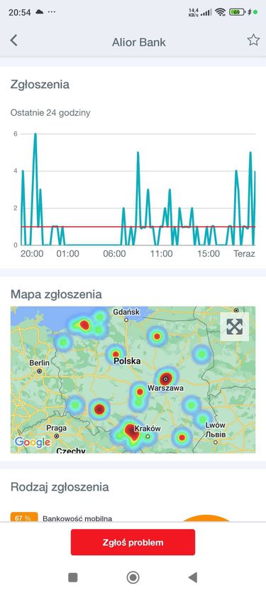 Downdetector