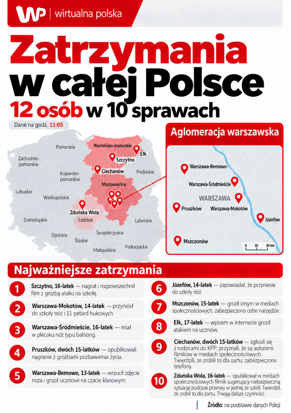 Zatrzymania w całej Polsce