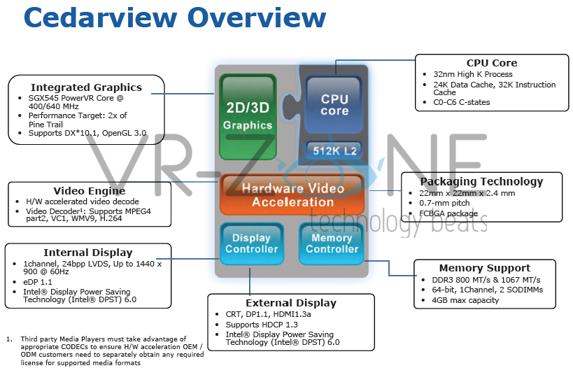 Atomówki z PowerVR SGX545? Wow! (fot. VR-Zone)