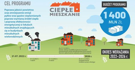 Program „Ciepłe mieszkanie” – sprawdź od kiedy rusza nabór wniosków