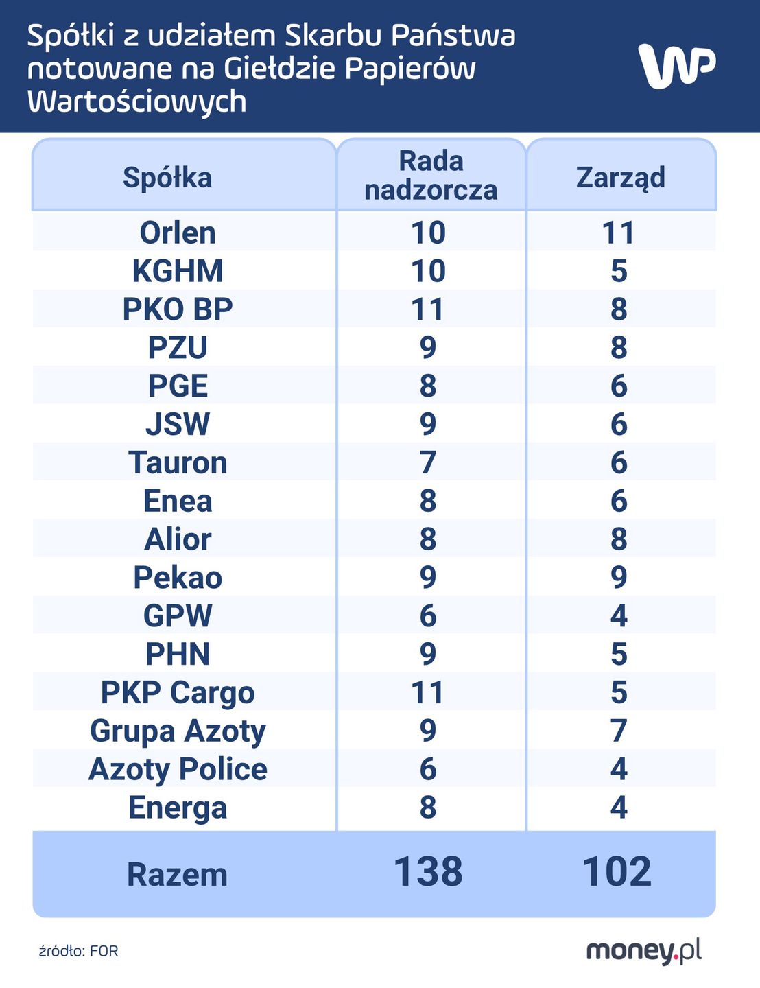 Ci menedżerowie jako pierwsi mogą stracić pracę po przejęciu rządów przez opozycję
