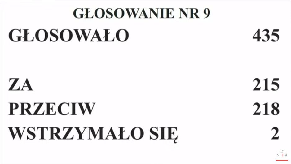 Głosowanie w Sejmie ws. dekryminalizacji pomocy w aborcji