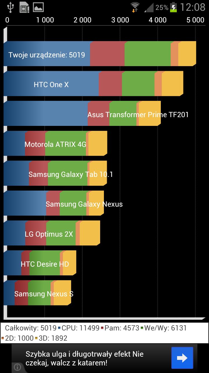 Jak wydajny jest Galaxy S III? 3