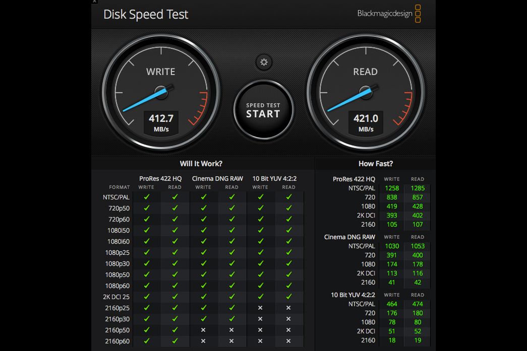 Test prędkości dysku SanDisk Extreme Portable SSD