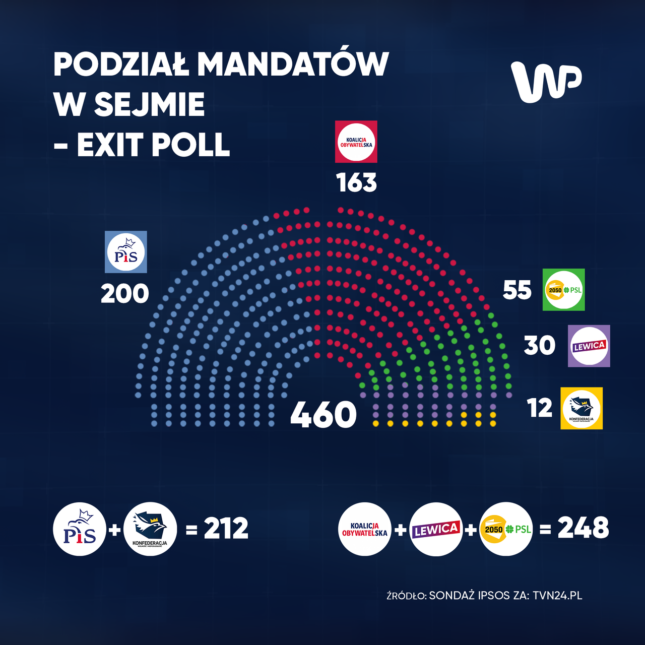  Podział mandatów według exit poll Ipsos