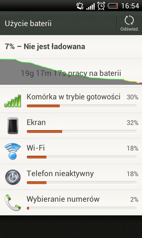 HTC One V - piękny w cieniu braci [test] 21