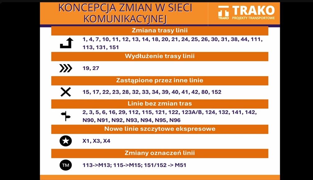 Projekt zmian w MZK 