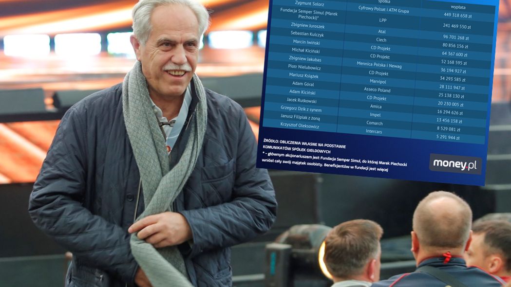 Zygmunt Solorz dostanie w tym roku sowitą dywidendę