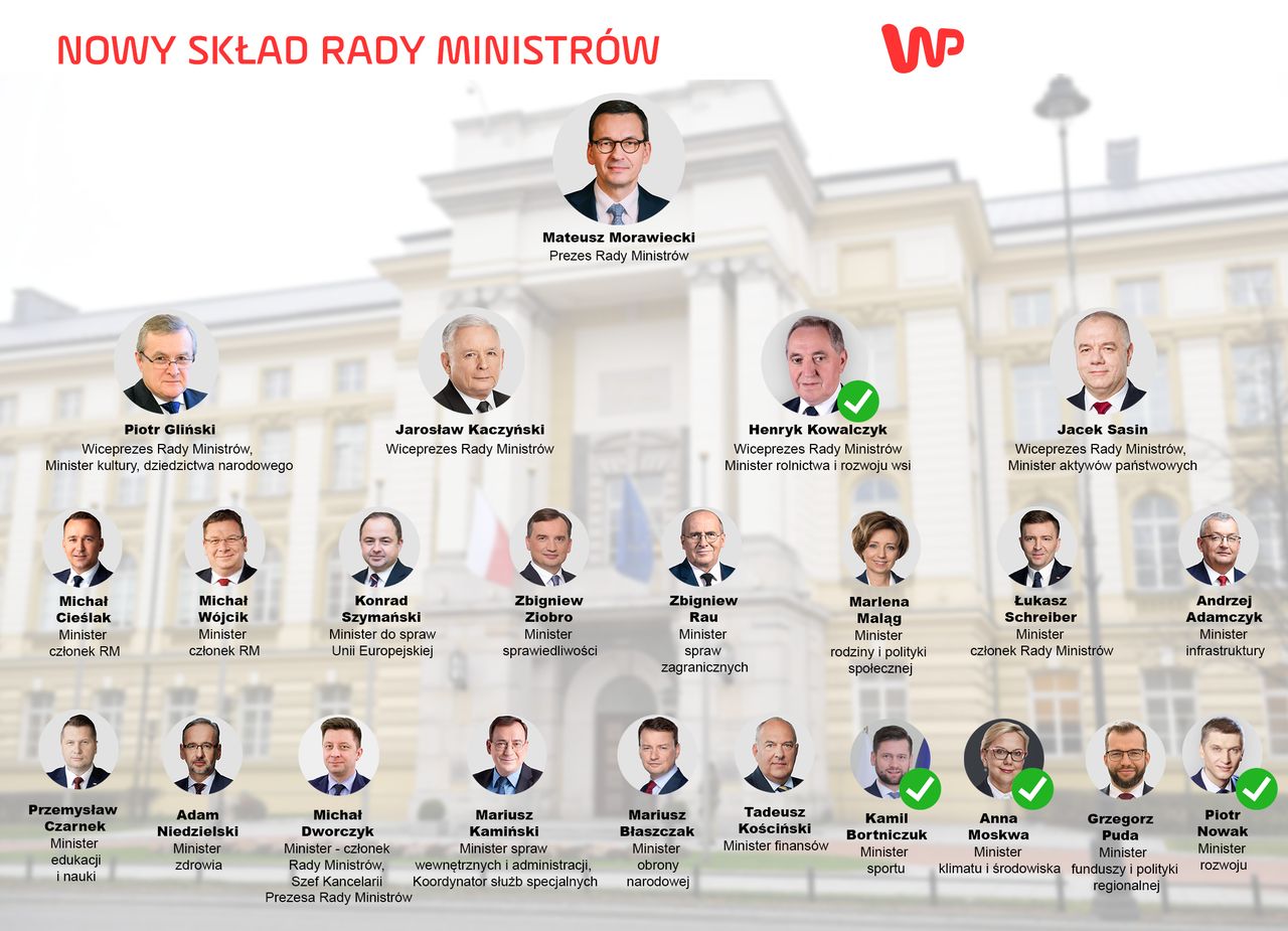 Rekonstrukcja rządu. Nowy skład ministrów Mateusza Morawieckiego 