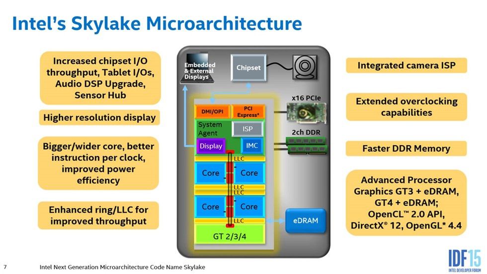 Skylake to bardziej przykład projektu ekonomicznego niż bezwzględnie potężnego