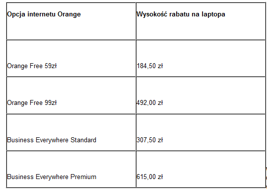 Nawet 600 zł rabatu na laptopa za Internet mobilny w Orange 2