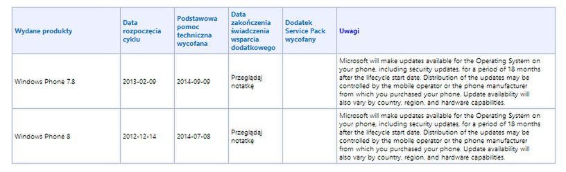 W skrócie: Nexus 4 w Polsce, BlackBerry krytykuje iOS, smartfon Asusa w drodze 2