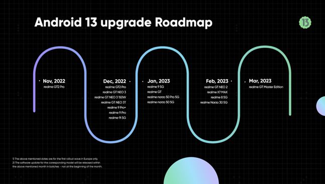 Android 13 - realme smartphone update schedule
