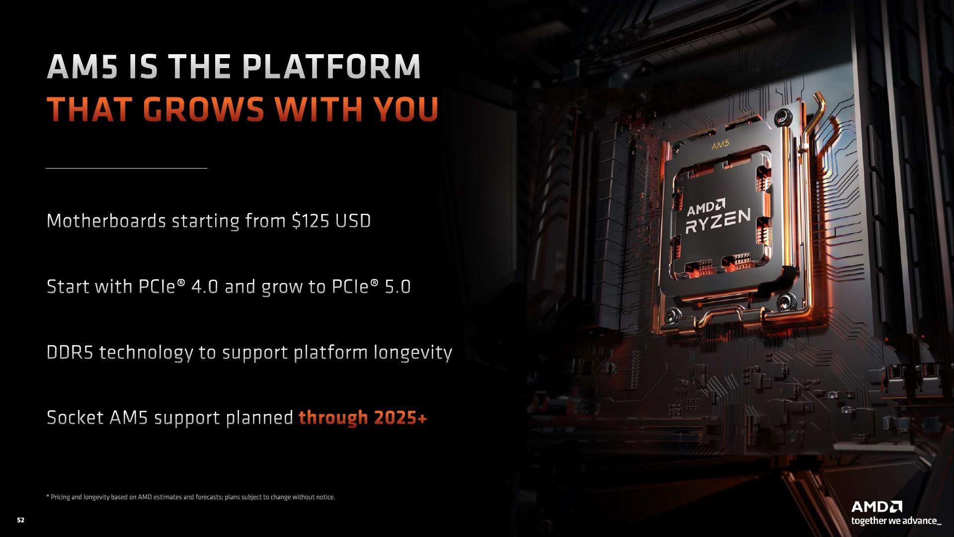 Platforma AMD AM5