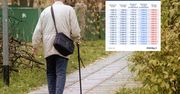 Emerytalna tabela. Oto jak wzrosły świadczenia wypłacane Polakom