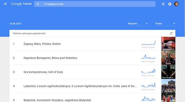Google Trends trendy