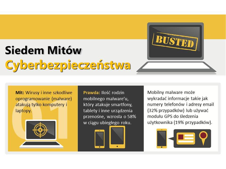 7 mitów cyberbezpieczeństwa. Czy fani Apple'a, Facebooka i darmowych antywirusów mogą spać spokojnie? [infografika] 2