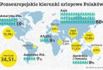 Jak nie Europa, to co?